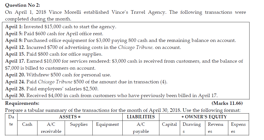 Please solve it as soon as possible Question No 2: On