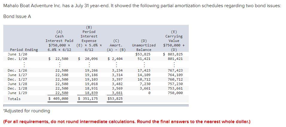 Posted this before and they got it wrong. So it's not debit