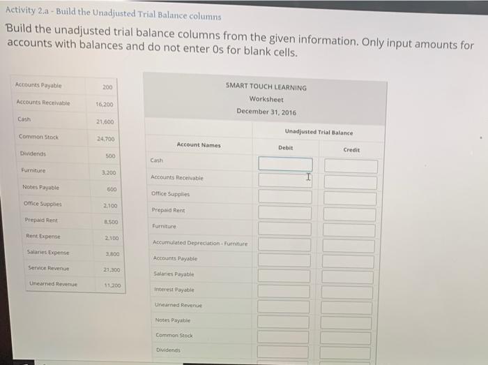 Activity 2.a Activity 2.a - Build the Unadjusted Trial Balance columns Build