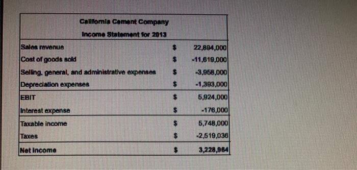 growth rate of 6,62% for 2014. prepare a pro forma income statement