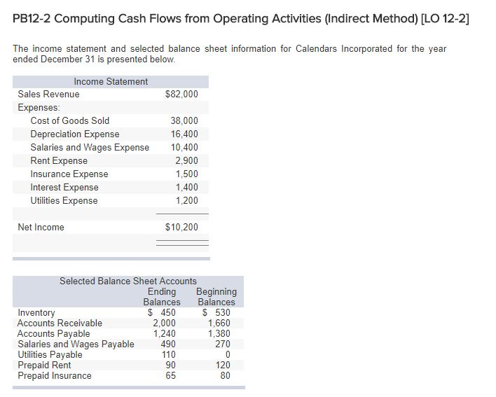  PB12-2 Computing Cash Flows from Operating Activities (Indirect Method) [LO 12-2]