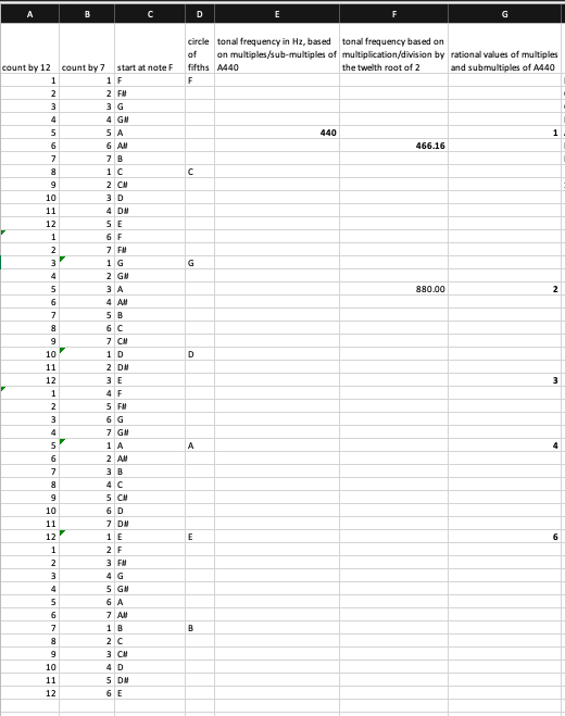 Please help to fill out the spreadsheet below using the instruction Here