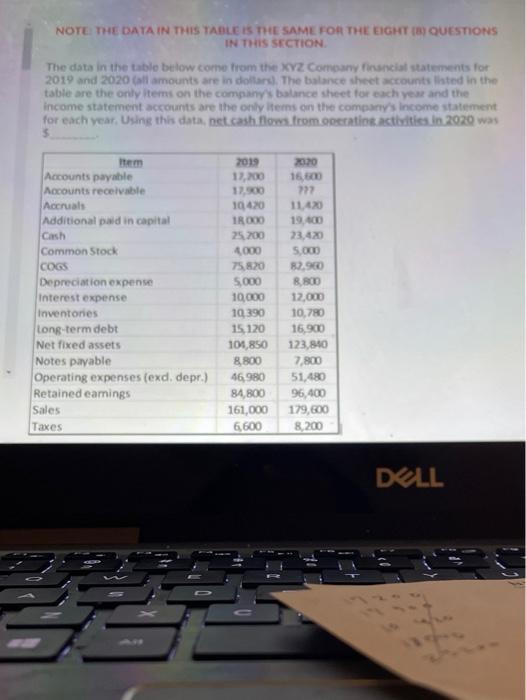  NOTE: THE DATA IN THIS TADLE IS THE SAME FOR THE