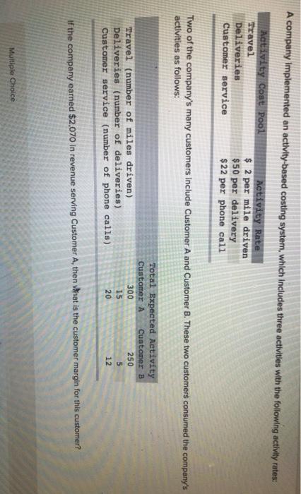  A company Implemented an activity-based costing system, which includes three activities