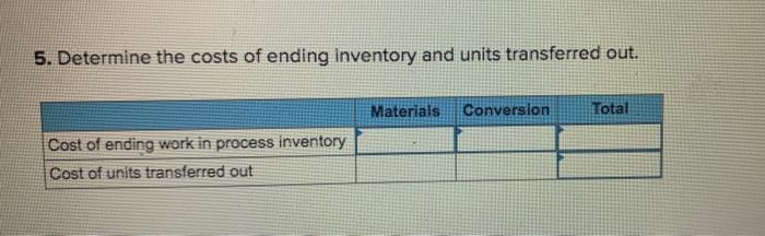 one of the company's processing departments: Units in beginning inventory Units started