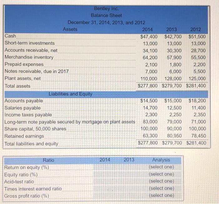's financial statements to compute the required ratios below, and indicate whether
