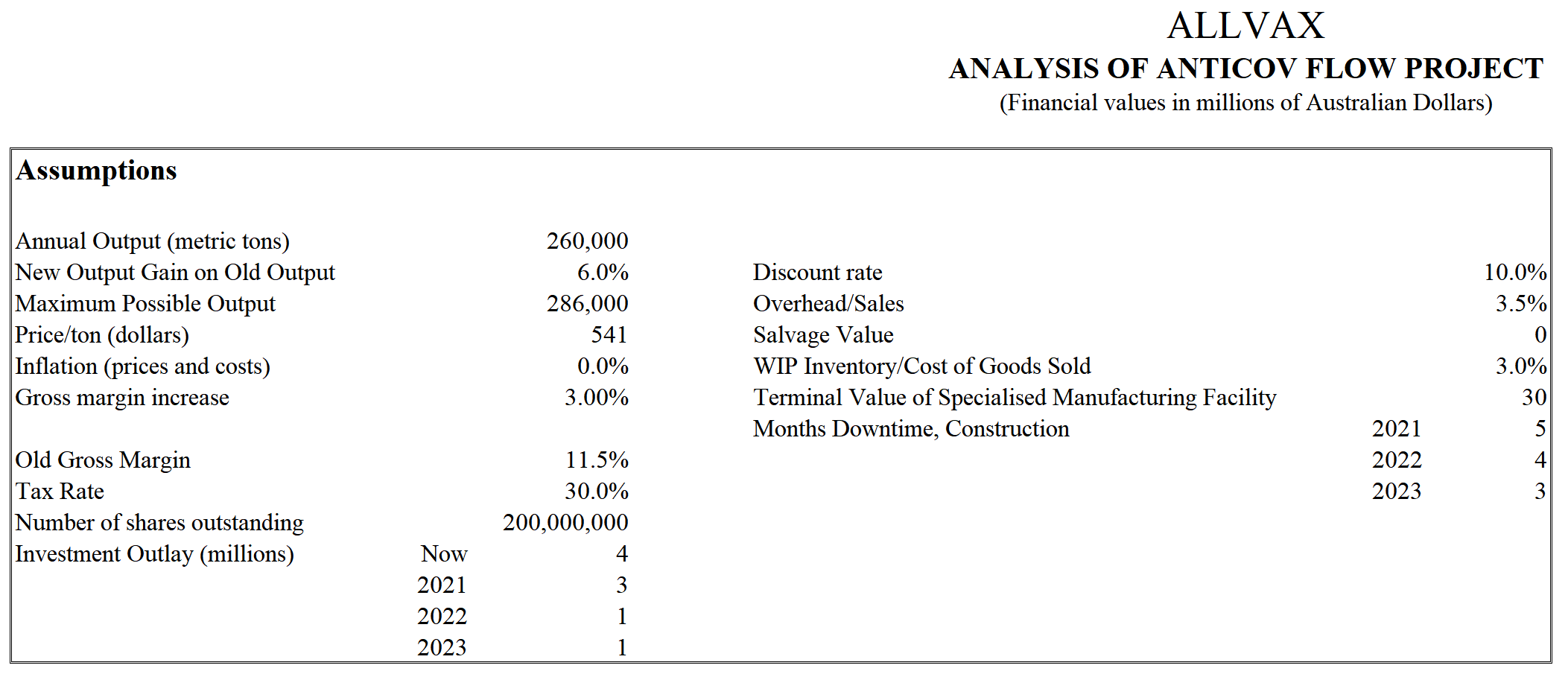Please complete the calculation questions, including data from 2026 to 2035. Please