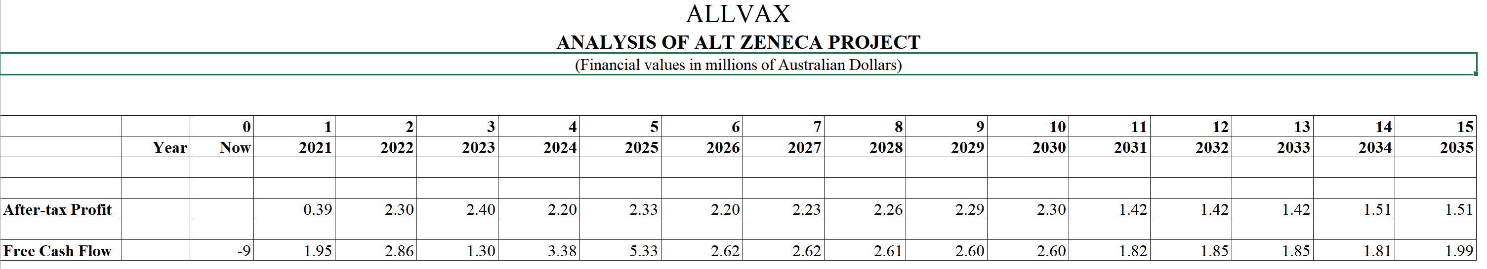 the data and process from 2026 to 2035, thank you very much!