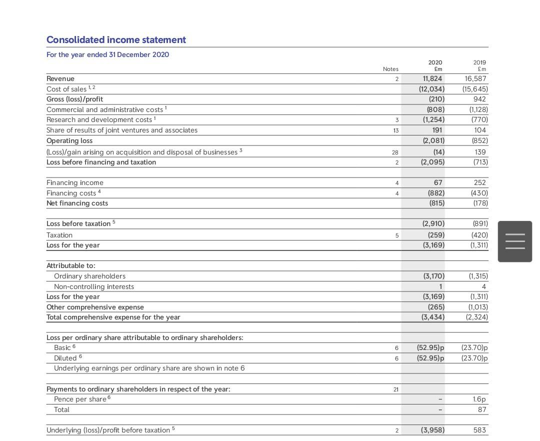 Position" of a business? State briefly why this is important to businesses