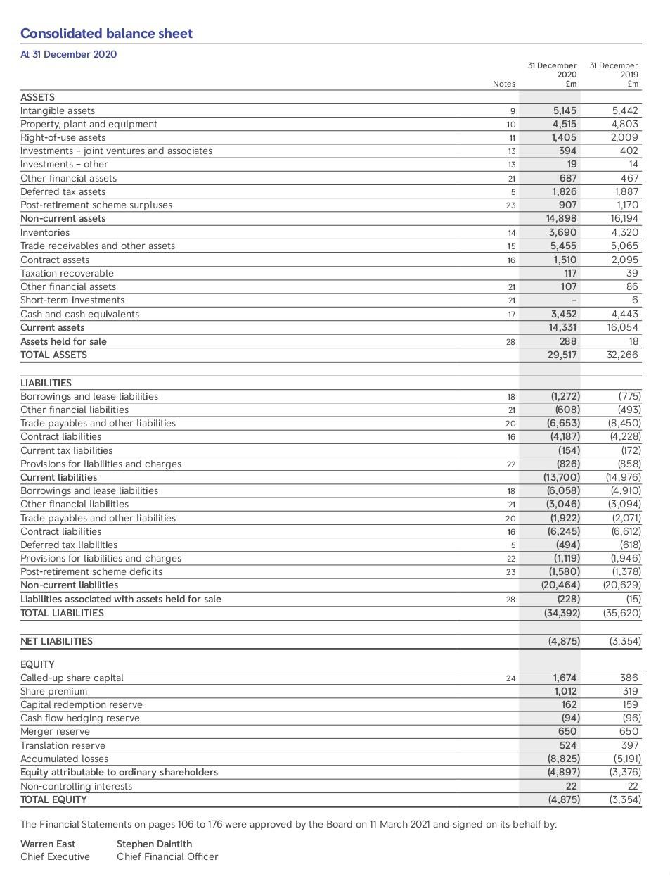 (5 marks) 2. Calculate the Cash Conversion Cycle for Rolls Royce Holdings