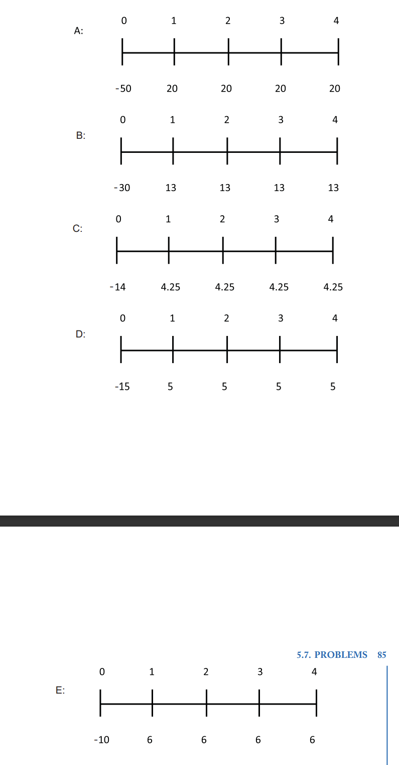 0 1 2 3 4 A: -50 20 20 20 20