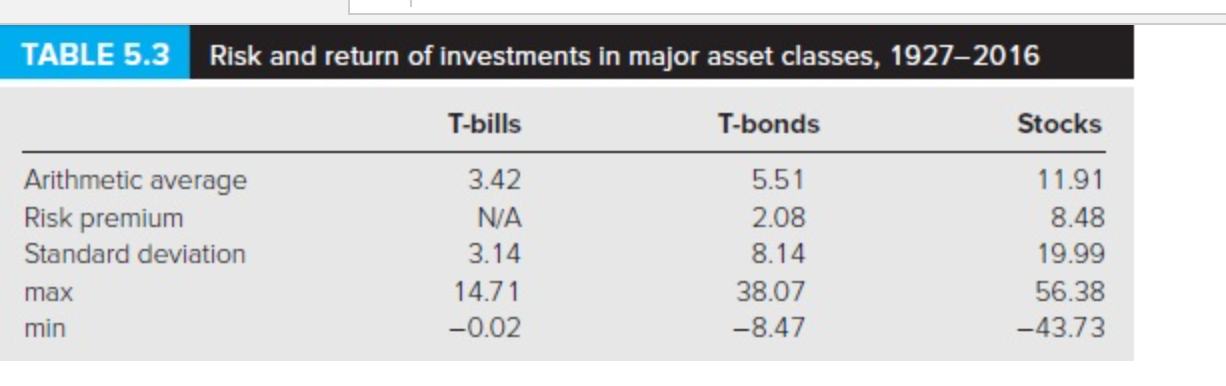 to the stock market portfolio. Assume that the current risk-free interest rate