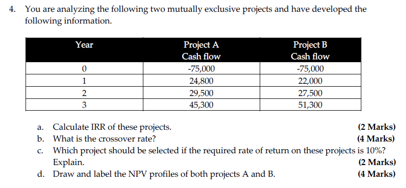  4. You are analyzing the following two mutually exclusive projects and