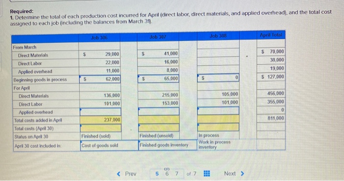 of raw materials is $84,000. Raw materials purchases in April are $510,000,