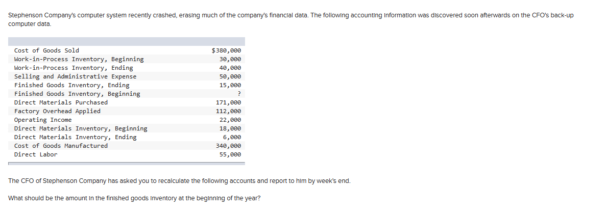  computer data. \table[[,],[Cost of Goods Sold,$380,000 A)$45,000 B)$61,000. C)$55,000. D)$15,000. 