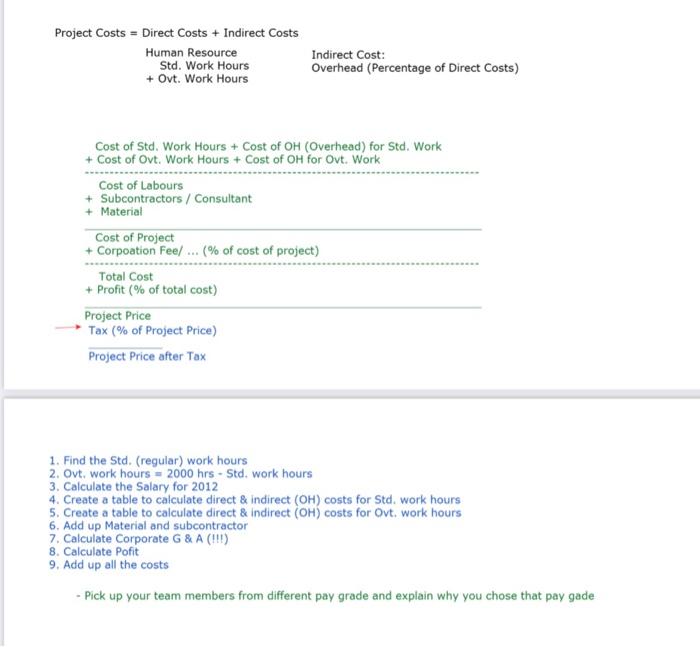  Project Costs = Direct Costs + Indirect Costs Human Resource Std.