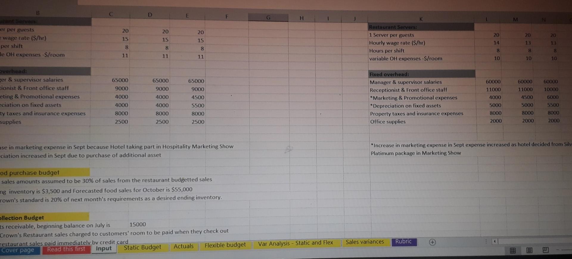 H 1 D E F Crown Hotel Operating Budget for Quarter ending