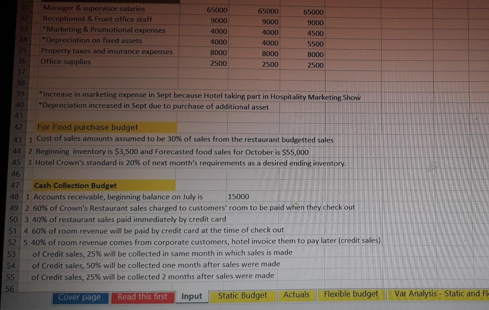 on September 30, 2020 M N Crown Hotel Actuals forQuarter ending on