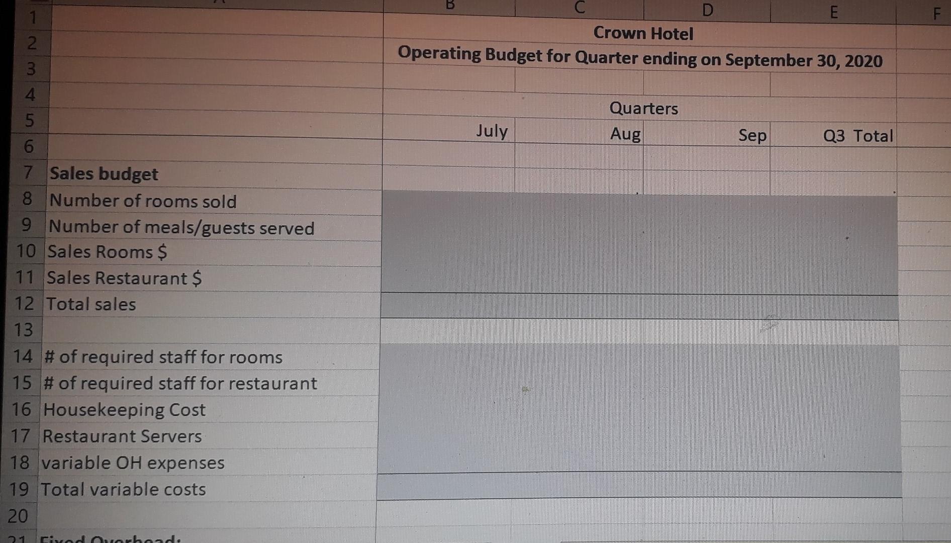 Actual July Aug 31 31 125 100% 95% Sales Rooms: Days Available