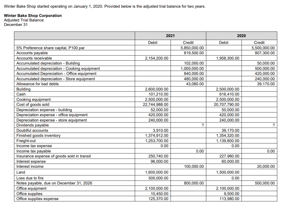to prepare the following individually: Comparative Financial Statements (short bond paper, handwritten)