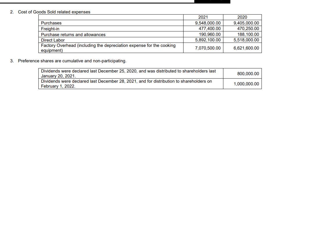 Changes in Shareholders' Equity d. Statement of Cash Flows e. Notes to