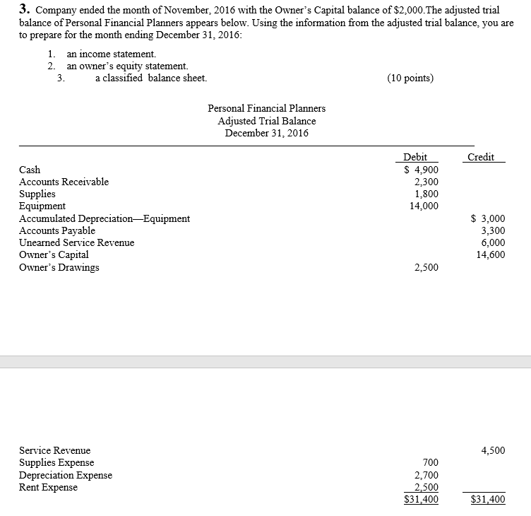 Prepare: a) An Income Statement b) An owner's equity statement. c)