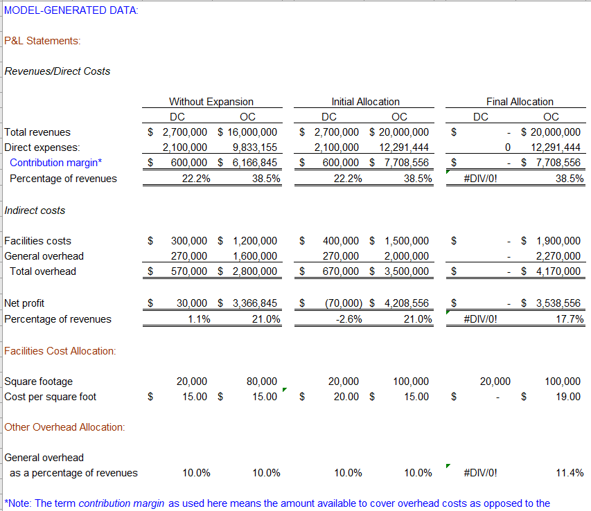 to be made to the existing MODEL-GENERATED DATA section. However, values in