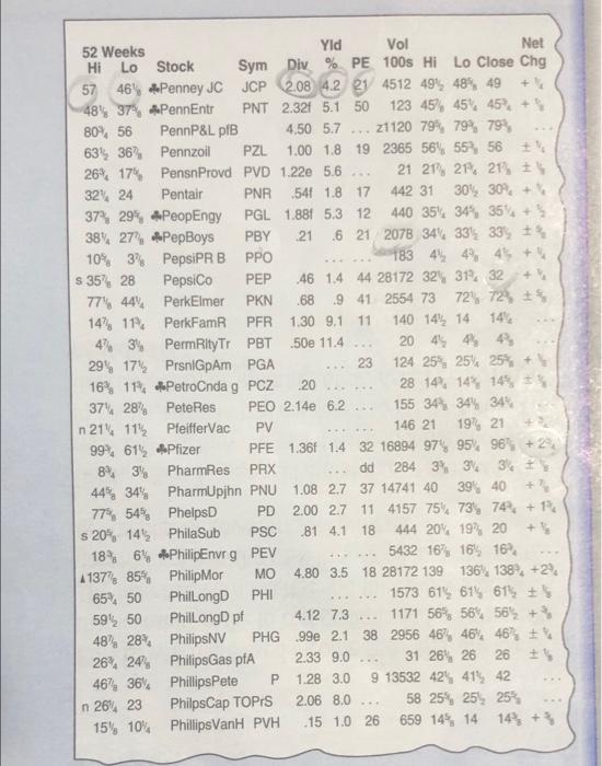CAN YOU PLEASE HELP WITH FINDING THE YEILD AND EXPLAINING HOW TO