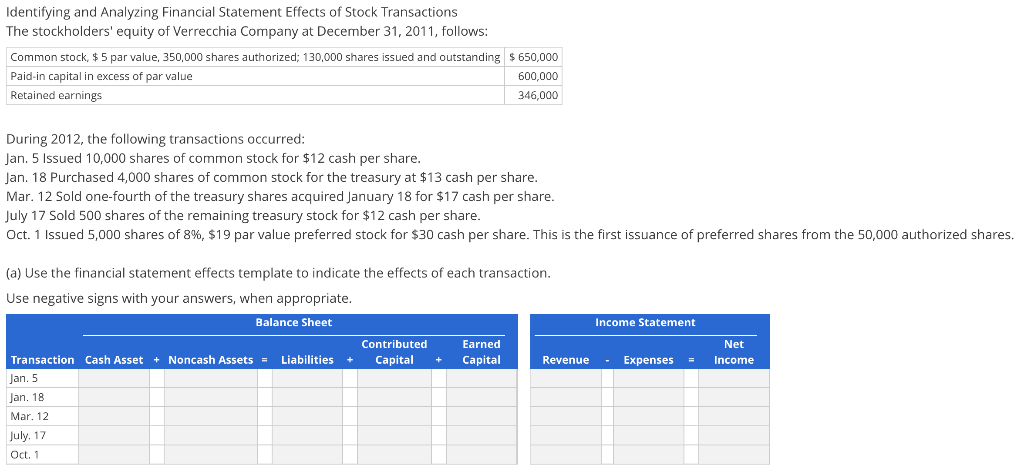 Answer for A and B Identifying and Analyzing Financial Statement Effects of
