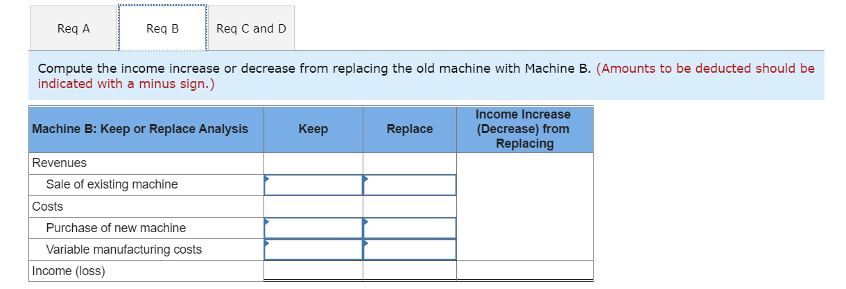 considering replacing one of its old manufacturing machines. The old machine has