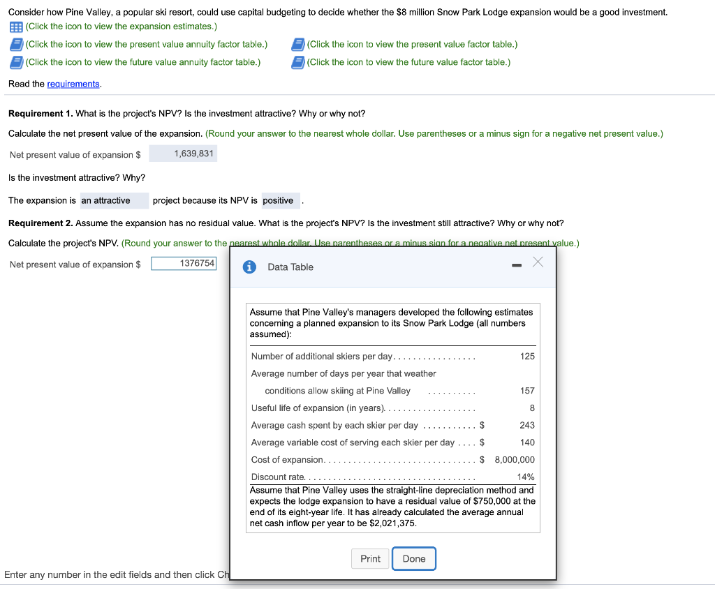 Consider how Pine Valley, a popular ski resort, could use capital