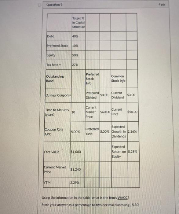  Question 9 4 pts Target in Capital Structure Debt 140% Preferred