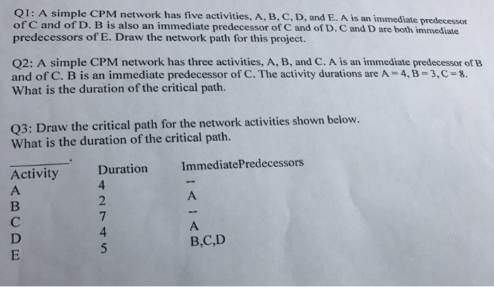  O1: A simple CPM network has five activities, A, B, C,