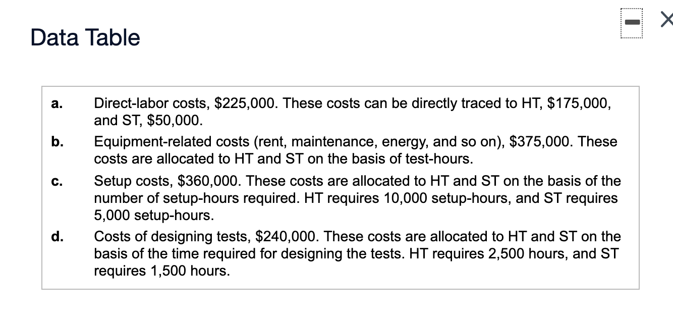 Holliston aggregates all operating costs of $1,200,000 into a single overhead cost