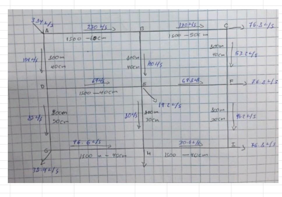 Solve the following closed network by the hardy cross method 230 HSB