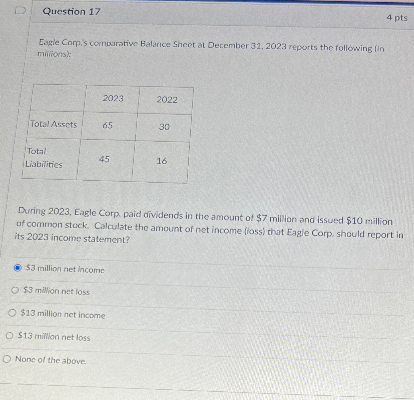  Question 17 4 pts Eagle Corp.'s comparative Balance Sheet at December