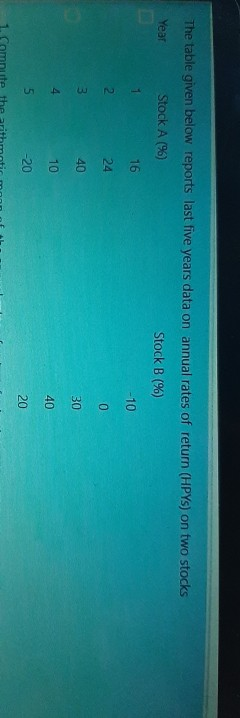 expected rate The table given below reports last five years data
