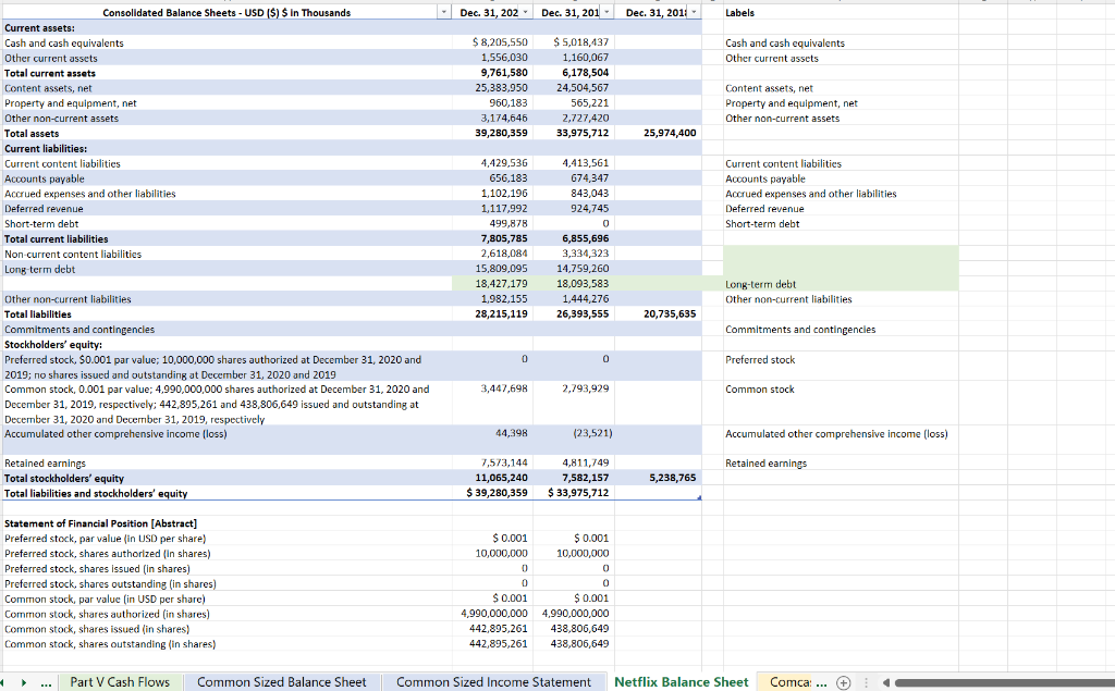 common sized balance sheet sup 2:common sized income statement sup 3:netflix balance