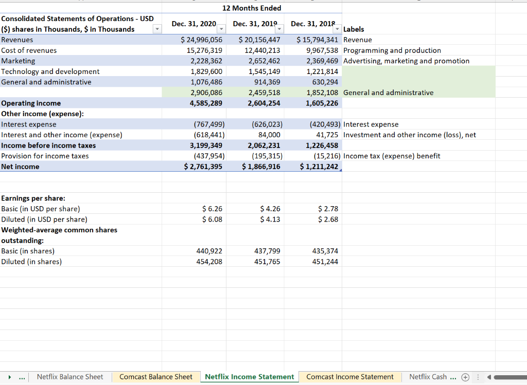 statement sup 7:netflix cash flows sup 8: comcast cash flows sup 9: