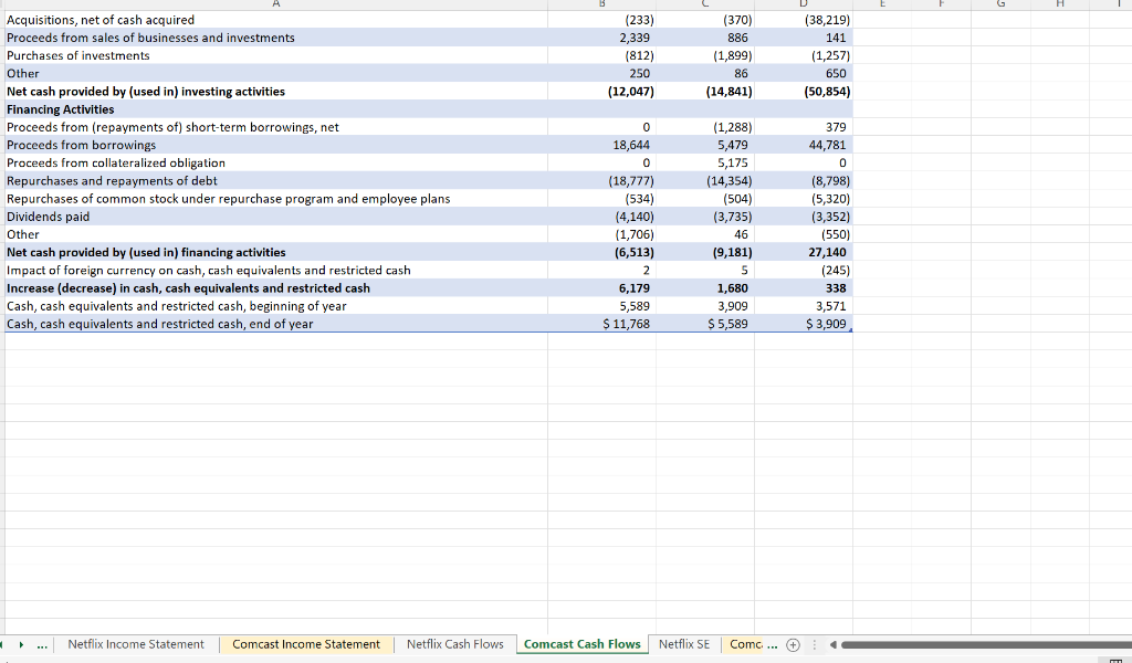 the ratios you just calculated, compare and contrast the two companies' valuations