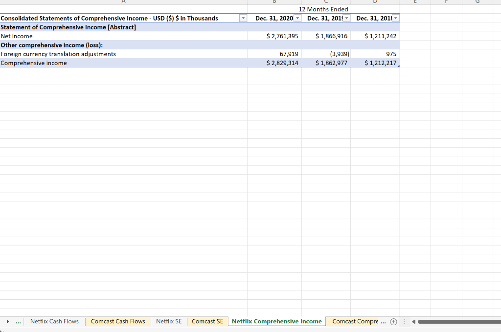 acceptable as well). ROE ROA PM AT FL Data Netflix Dec. 31,