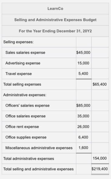  Prepare 20Y2 budgets I need help with these below: LearnCo Selling