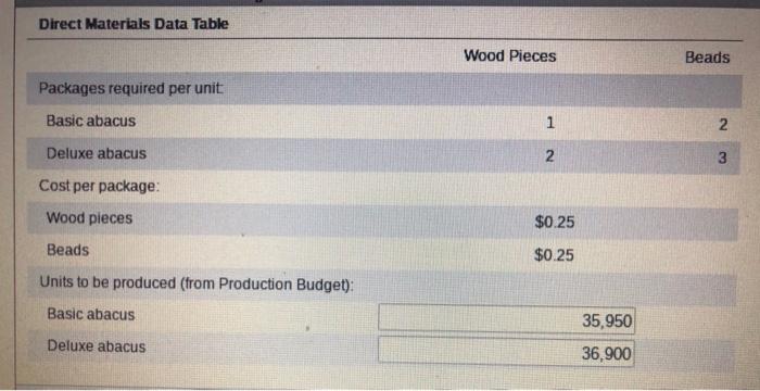 selling expenses $65,400 Administrative expenses: Officers' salaries expense $85,000 Office salaries expense