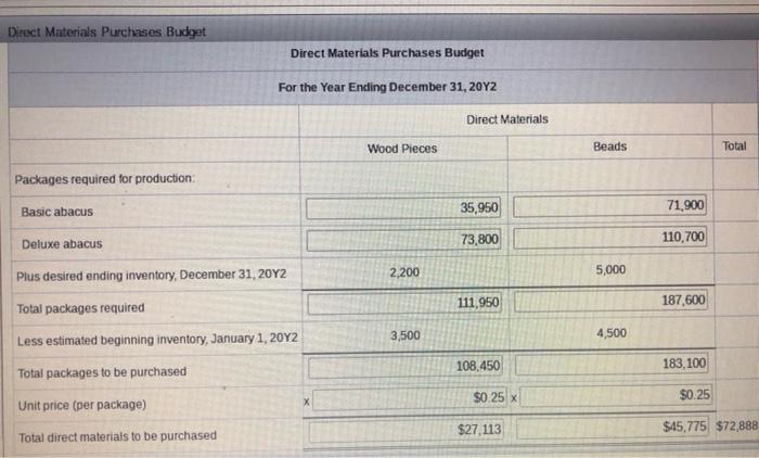 35,000 Office rent expense 26,000 Office supplies expense 6,400 Miscellaneous administrative expenses