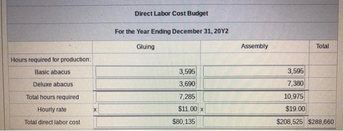 1,600 Total administrative expenses 154.000 Total selling and administrative expenses $219,400 LearnCo