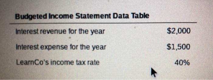 Sales Budget For the Year Ending December 31, 20Y2 Product Unit Sales