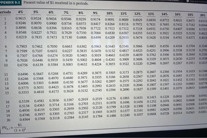 the purchase of an annuity that would provide a $31.000 payment each
