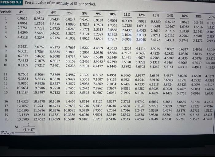 year for the next 17 years. Click here to view the factor