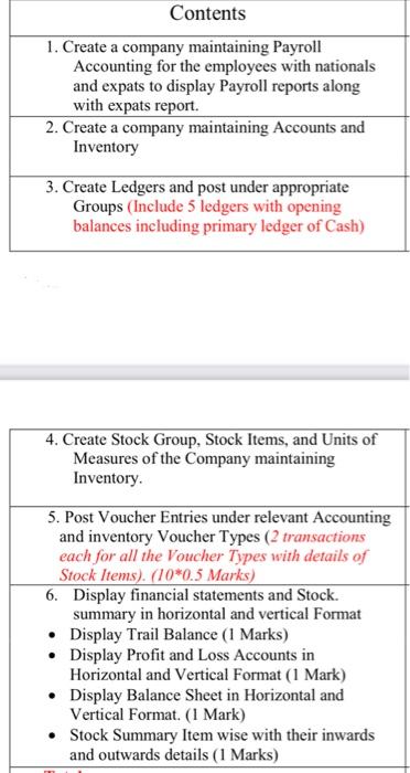 please I don't have much time only 5 hours....I want these tables