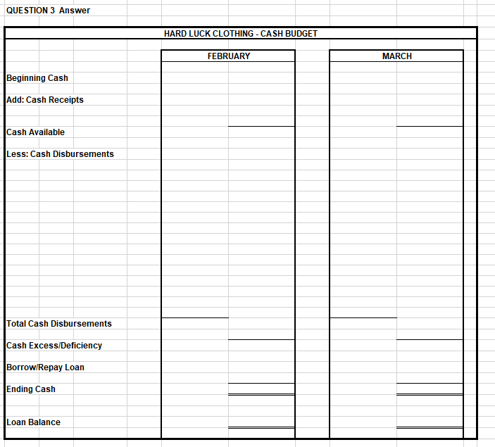 a clothing retail chain called "Hard Luck Clothing". Your boss has provided